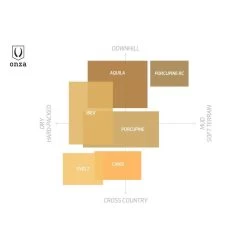 Onza Pneu De Vélo Ibex 2.40 - TRC Noir 9 Onza Pneu De Vélo Ibex 2.40 - TRC Noir -Promos Vélos Boutique pneu de velo ibex 240 trc noir 4