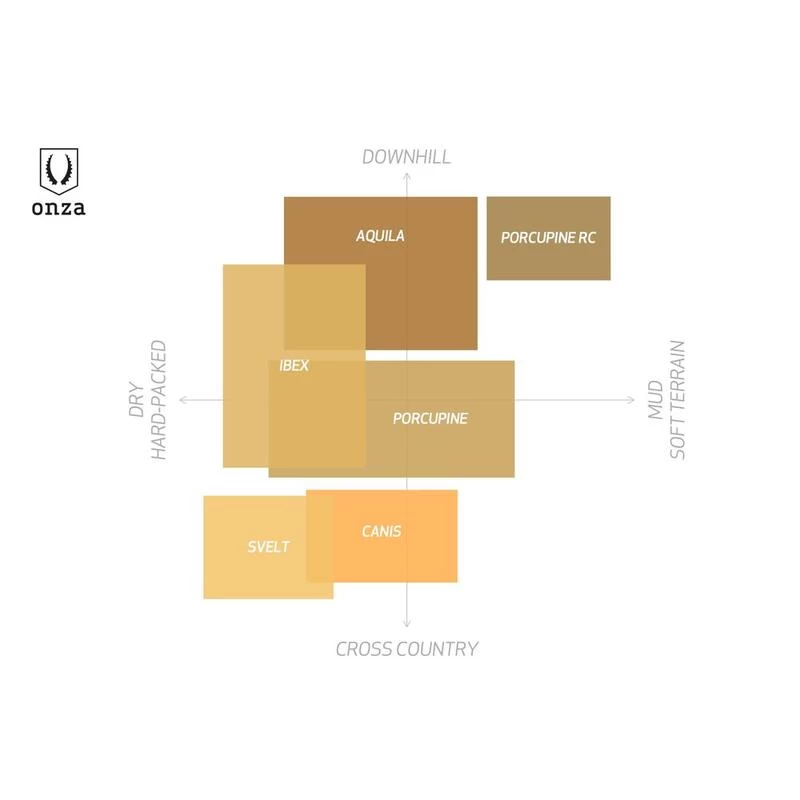 Onza Pneu De Vélo Ibex 2.40 - TRC Noir 5 Onza Pneu De Vélo Ibex 2.40 - TRC Noir – Image 5