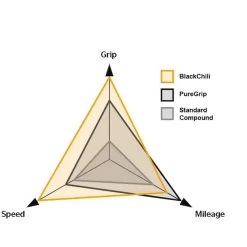 Pneu Route 700x25 Ts Continental Gp 5000s Tubeless Ready Noir/noir (25-622) -Promos Vélos Boutique pneu route 700x25 ts continental gp 5000s tubeless ready noirnoir 25 622 2