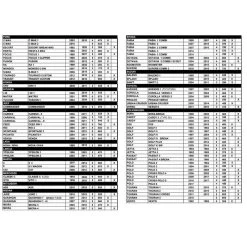 Porte Vélos Mottez Athena 3 Vélos Sur Hayon -Promos Vélos Boutique porte velos mottez athena 3 velos sur hayon 3